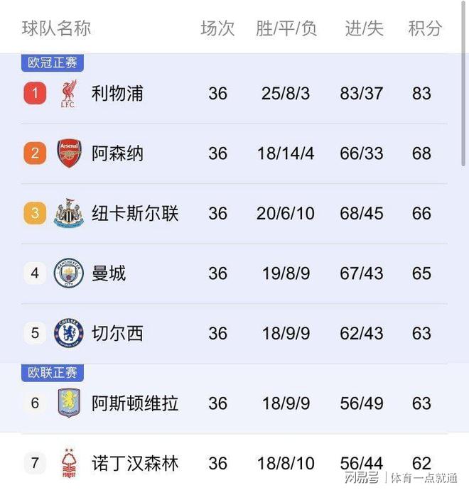 关于阿斯顿维拉客场逼平，保级压力不减的信息