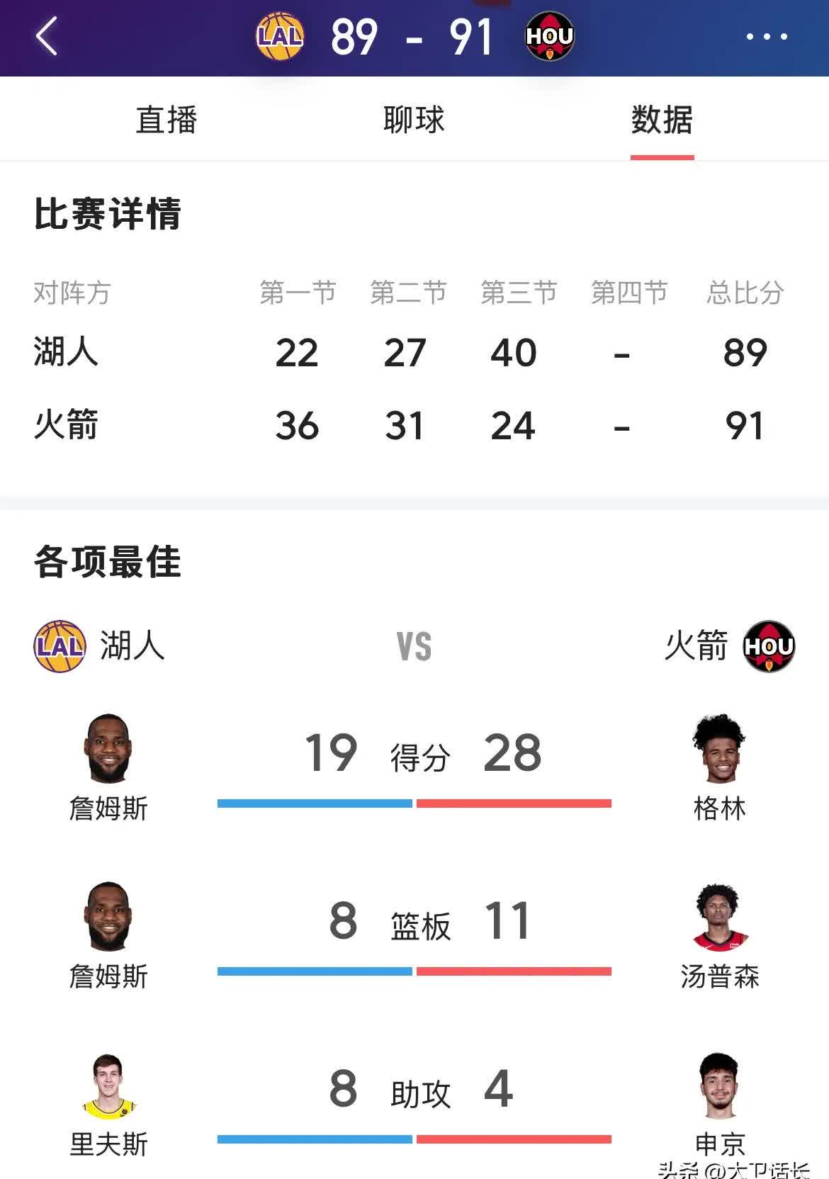 火箭客场惨败独行侠，积分榜下滑