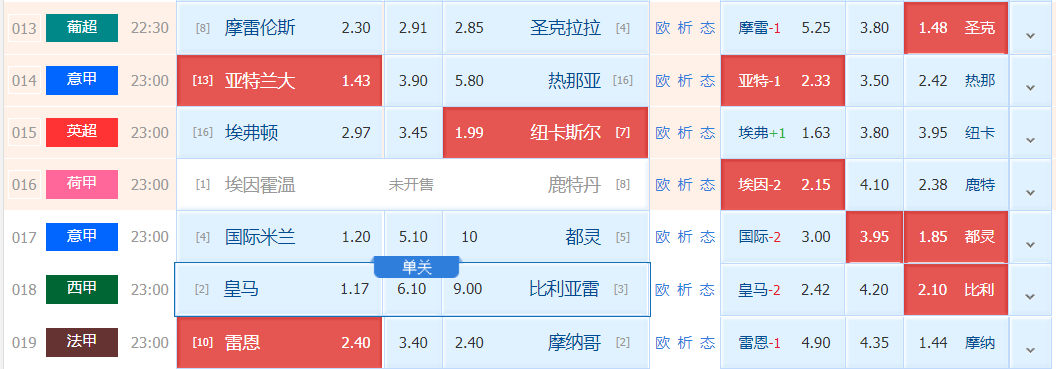 包含都灵客场战平热那亚，积分榜保持稳定的词条