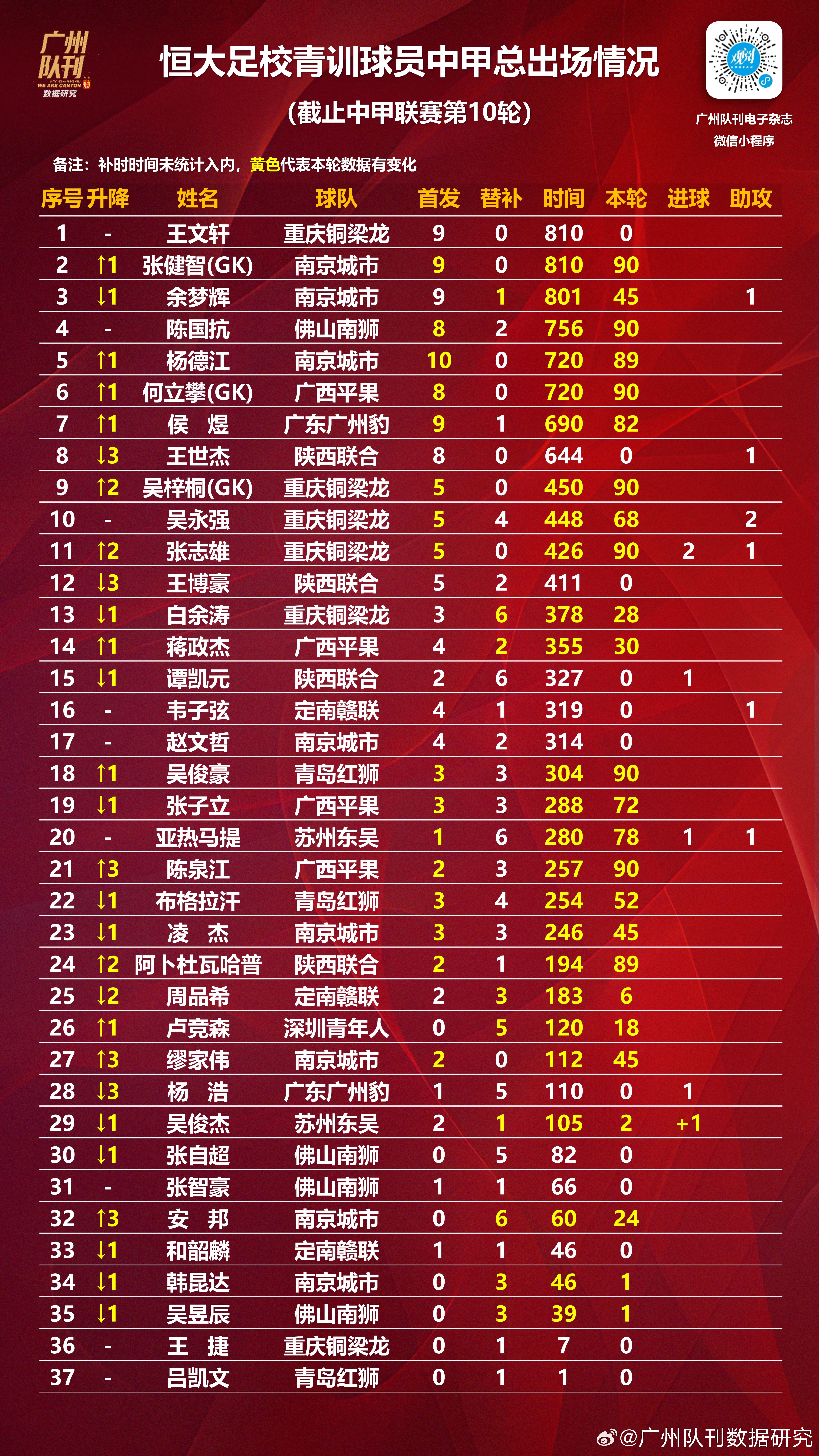 开云体育入口-队员个个发挥出色，球队士气高昂