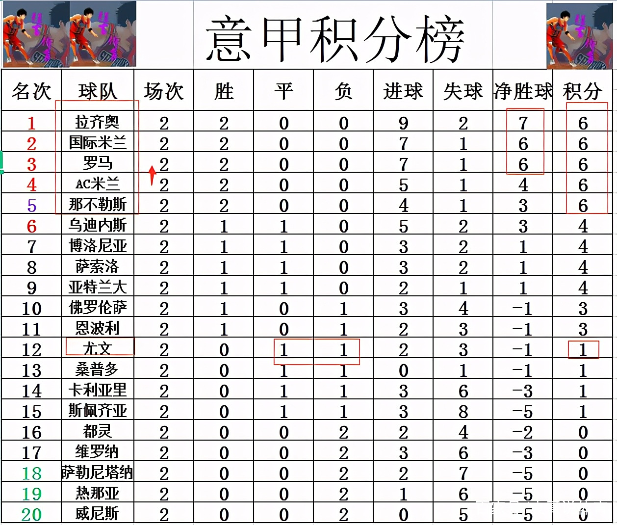 开云体育官方网站-罗马主场大胜，豪取分提升排名