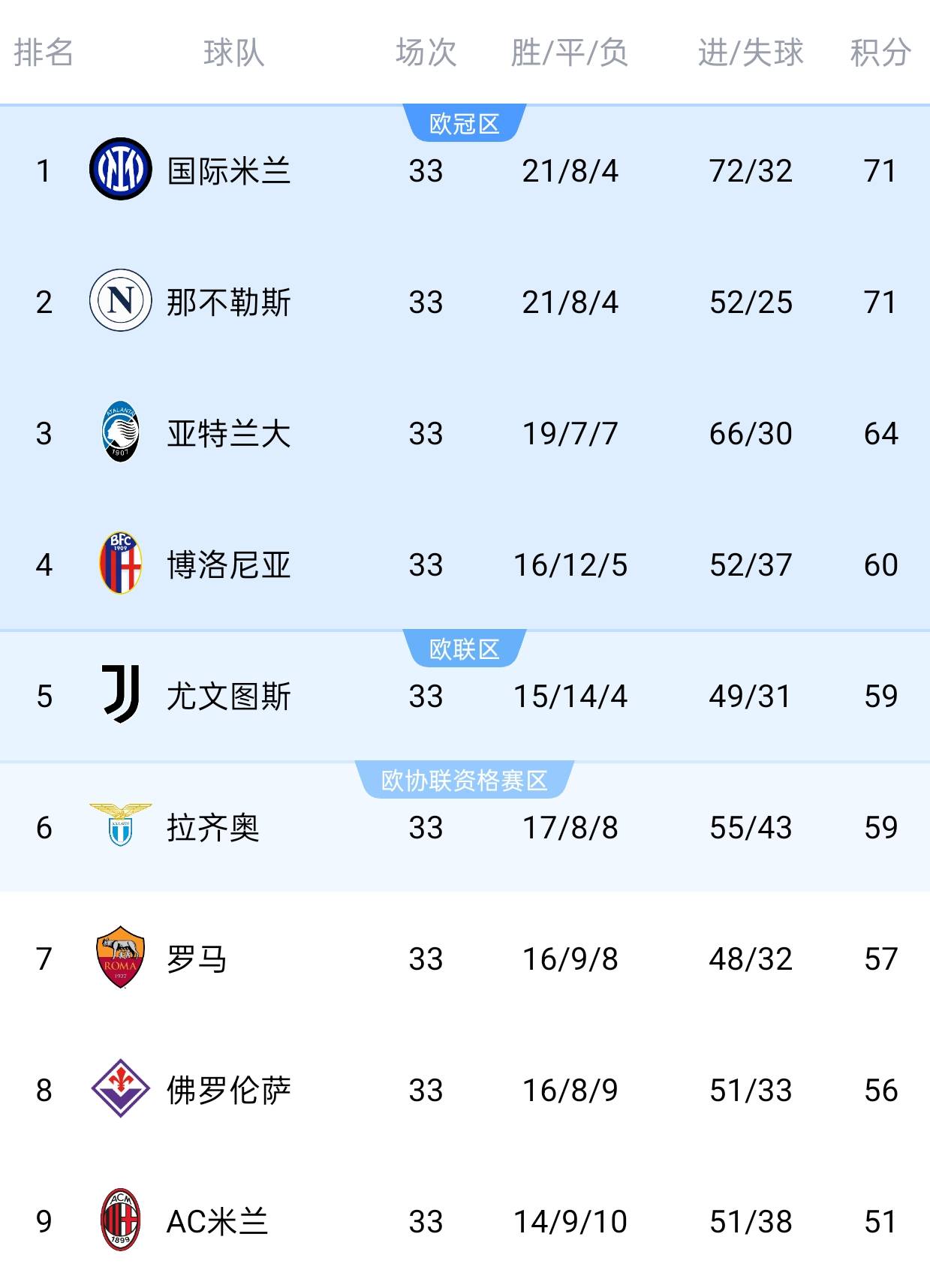 开云体育平台APP-意大利足坛风云变幻，国米携手罗马领跑的简单介绍