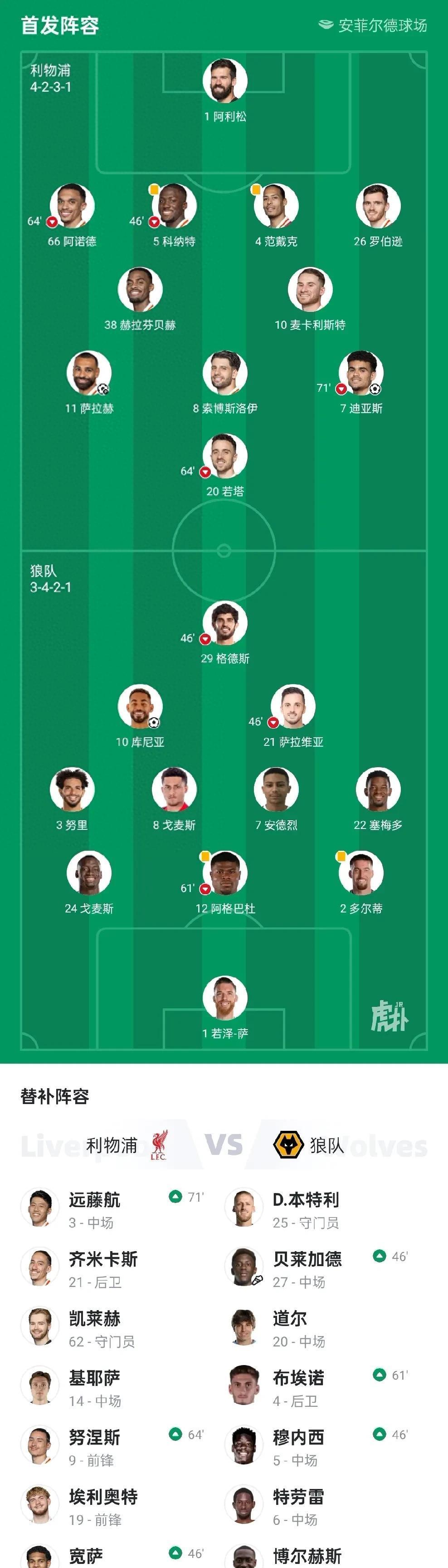 利物浦主场大胜埃弗顿,继续领跑积分榜 利物浦主场大胜埃弗顿,继续领跑积分榜